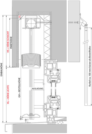 Schachtmontage Schachtmontage