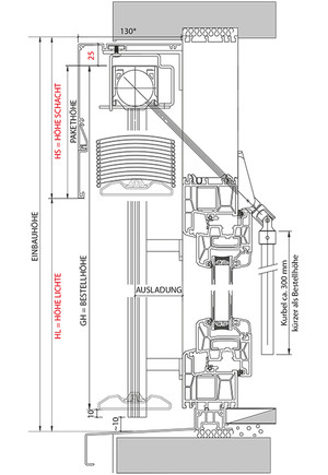 Blendenmontage Blendenmontage