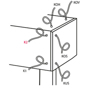 Kabelausgänge Kabelausgänge